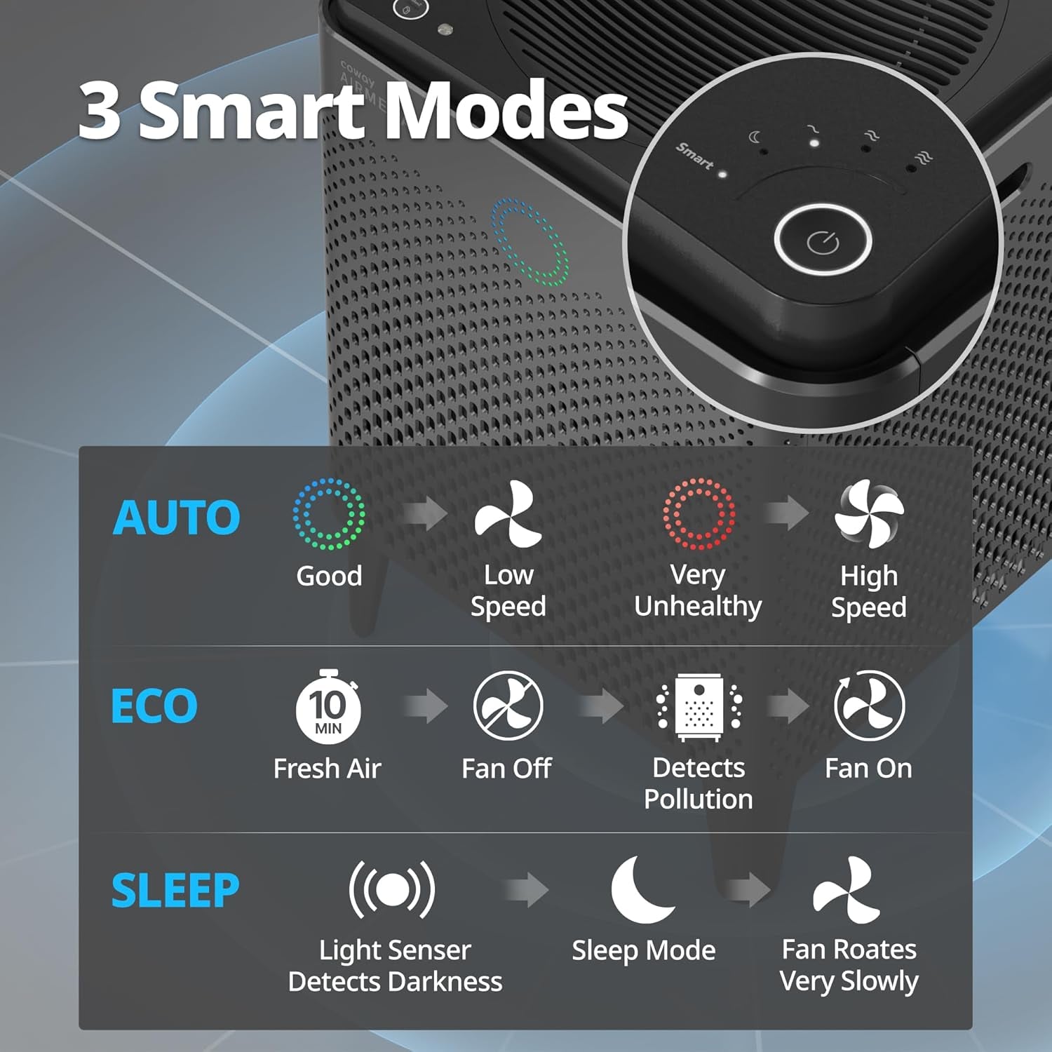 Air Purifier for Large Room Whole Home up to 3,120Ft², HEPA Filter for Smoke, Allergies, Pet Dander, Odor, App-Enabled, AQI, Smart Mode, Timer, 5Yr Warranty, Airmega 400S Graphite